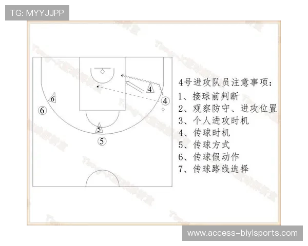 篮球战术深度解析与球员表现数据全面解读 篮球战术深度解析与球员表现数据全面解读